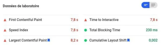 Elementor Pro - détail PageSpeed Mobile