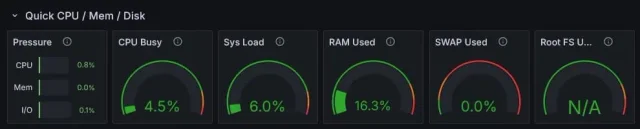 Mesures - Grafana