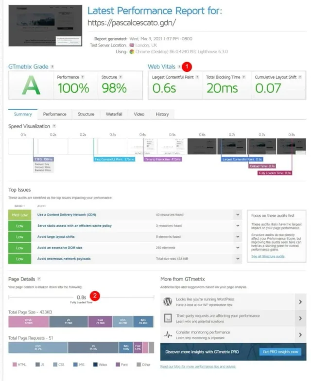 Test GTmetrix - version Oxygen du blog