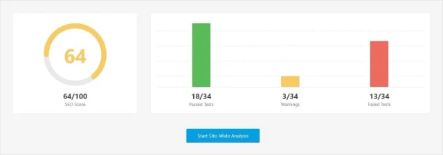 Rank Math - Graphiques d'analyse SEO